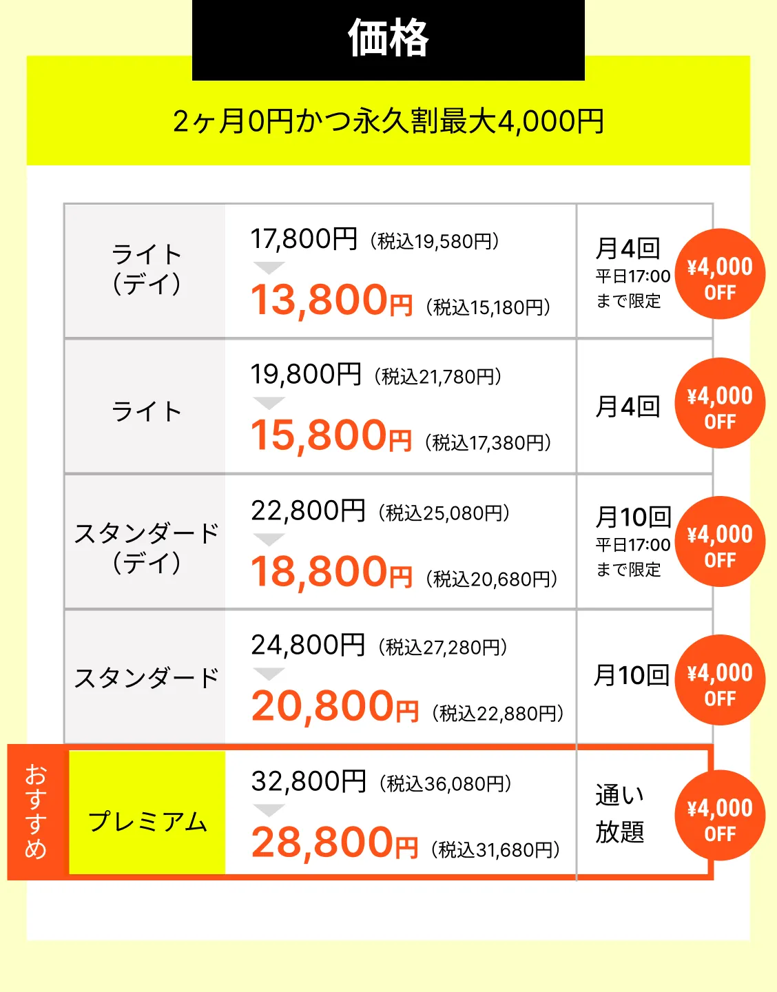 価格表